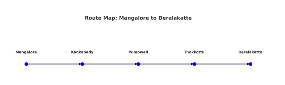 Distance from Mangalore to Deralakatte